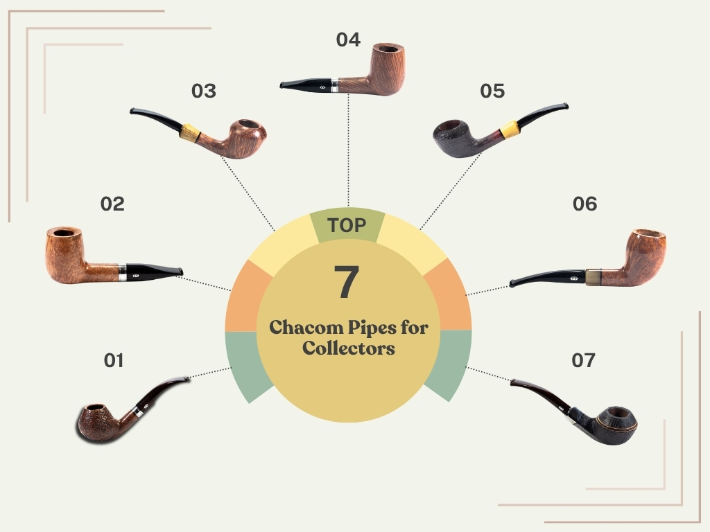 Chart showing the top 7 Chacom pipes for collectors with images of each pipe numbered 1 to 7.